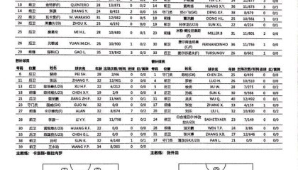 hth-深足vs重庆：阿奇姆彭PK大摩托 卡尔德克替补待命