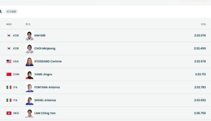 hth-19岁小将杨婧茹获得短道速滑女子1500米比赛第四